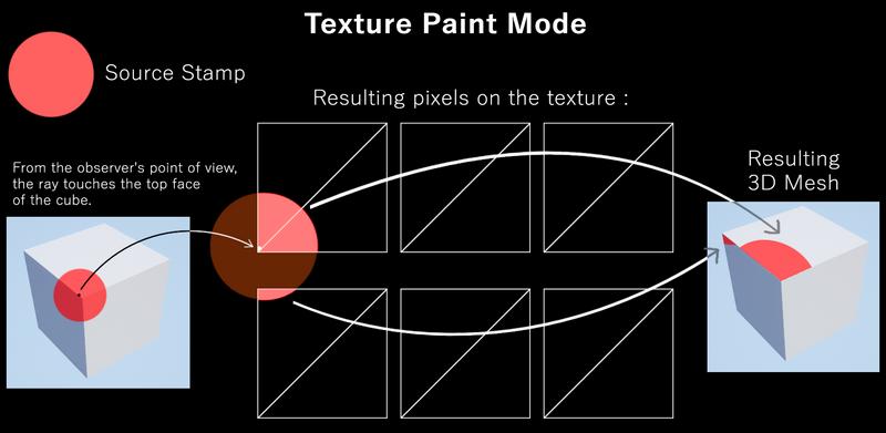 ../_images/editor-iliad-texture.png