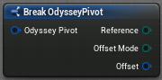 ../../../_images/odysseybrush-nodes-pivot-break.png