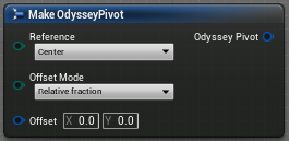 ../../../_images/odysseybrush-nodes-pivot-make.png